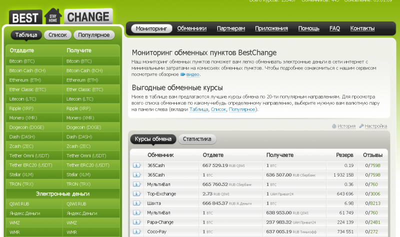 Обмен Bitcoin (BTC) на фиат с зачислением на счет любого банка в рублях (RUB)